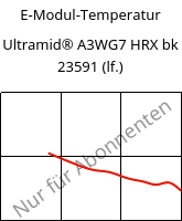 E-Modul-Temperatur , Ultramid® A3WG7 HRX bk 23591 (feucht), PA66-GF35, BASF