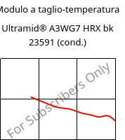 Modulo a taglio-temperatura , Ultramid® A3WG7 HRX bk 23591 (cond.), PA66-GF35, BASF
