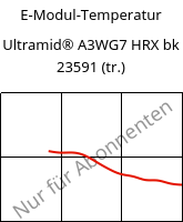 E-Modul-Temperatur , Ultramid® A3WG7 HRX bk 23591 (trocken), PA66-GF35, BASF