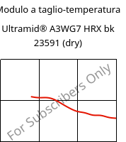 Modulo a taglio-temperatura , Ultramid® A3WG7 HRX bk 23591 (Secco), PA66-GF35, BASF