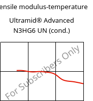 Tensile modulus-temperature , Ultramid® Advanced N3HG6 UN (cond.), PA9T-GF30, BASF