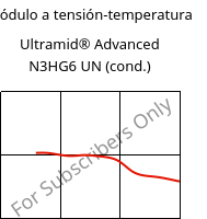 Módulo a tensión-temperatura , Ultramid® Advanced N3HG6 UN (Cond), PA9T-GF30, BASF