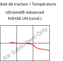 Module de traction / Température , Ultramid® Advanced N3HG6 UN (cond.), PA9T-GF30, BASF