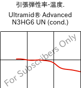  引張弾性率-温度. , Ultramid® Advanced N3HG6 UN (調湿), PA9T-GF30, BASF