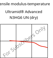 Tensile modulus-temperature , Ultramid® Advanced N3HG6 UN (dry), PA9T-GF30, BASF