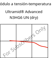 Módulo a tensión-temperatura , Ultramid® Advanced N3HG6 UN (Seco), PA9T-GF30, BASF