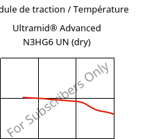 Module de traction / Température , Ultramid® Advanced N3HG6 UN (sec), PA9T-GF30, BASF