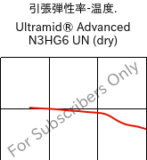  引張弾性率-温度. , Ultramid® Advanced N3HG6 UN (乾燥), PA9T-GF30, BASF