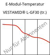 E-Modul-Temperatur , VESTAMID® L-GF30 (trocken), PA12-GF30, Evonik