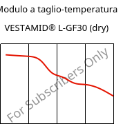 Modulo a taglio-temperatura , VESTAMID® L-GF30 (Secco), PA12-GF30, Evonik