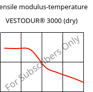 Tensile modulus-temperature , VESTODUR® 3000 (dry), PBT, Evonik