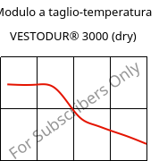 Modulo a taglio-temperatura , VESTODUR® 3000 (Secco), PBT, Evonik
