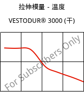 拉伸模量－温度 , VESTODUR® 3000 (烘干), PBT, Evonik