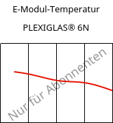 E-Modul-Temperatur , PLEXIGLAS® 6N, PMMA, Röhm