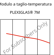 Modulo a taglio-temperatura , PLEXIGLAS® 7M, PMMA, Röhm