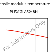Tensile modulus-temperature , PLEXIGLAS® 8H, PMMA, Röhm