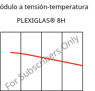 Módulo a tensión-temperatura , PLEXIGLAS® 8H, PMMA, Röhm