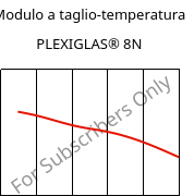 Modulo a taglio-temperatura , PLEXIGLAS® 8N, PMMA, Röhm
