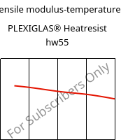 Tensile modulus-temperature , PLEXIGLAS® Heatresist hw55, PMMA, Röhm