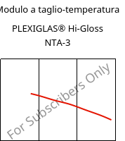 Modulo a taglio-temperatura , PLEXIGLAS® Hi-Gloss NTA-3, PMMA, Röhm