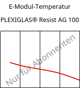 E-Modul-Temperatur , PLEXIGLAS® Resist AG 100, PMMA-I, Röhm