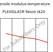 Tensile modulus-temperature , PLEXIGLAS® Resist zk20, PMMA-I, Röhm