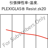  引張弾性率-温度. , PLEXIGLAS® Resist zk20, PMMA-I, Röhm
