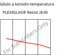 Módulo a tensión-temperatura , PLEXIGLAS® Resist zk30, PMMA-I, Röhm