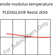 Tensile modulus-temperature , PLEXIGLAS® Resist zk50, PMMA-I, Röhm