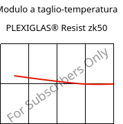 Modulo a taglio-temperatura , PLEXIGLAS® Resist zk50, PMMA-I, Röhm