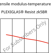 Tensile modulus-temperature , PLEXIGLAS® Resist zk5BR, PMMA-I, Röhm