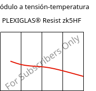 Módulo a tensión-temperatura , PLEXIGLAS® Resist zk5HF, PMMA-I, Röhm