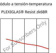 Módulo a tensión-temperatura , PLEXIGLAS® Resist zk6BR, PMMA-I, Röhm