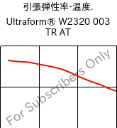  引張弾性率-温度. , Ultraform® W2320 003 TR AT, POM, BASF