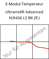 E-Modul-Temperatur , Ultramid® Advanced N3HG6 LS BK (feucht), PA9T-GF30, BASF