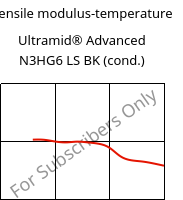 Tensile modulus-temperature , Ultramid® Advanced N3HG6 LS BK (cond.), PA9T-GF30, BASF