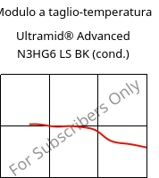 Modulo a taglio-temperatura , Ultramid® Advanced N3HG6 LS BK (cond.), PA9T-GF30, BASF