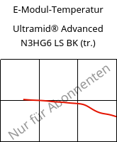 E-Modul-Temperatur , Ultramid® Advanced N3HG6 LS BK (trocken), PA9T-GF30, BASF