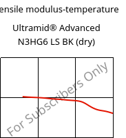 Tensile modulus-temperature , Ultramid® Advanced N3HG6 LS BK (dry), PA9T-GF30, BASF