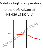 Modulo a taglio-temperatura , Ultramid® Advanced N3HG6 LS BK (Secco), PA9T-GF30, BASF