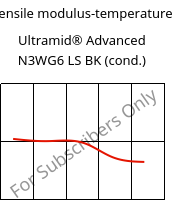 Tensile modulus-temperature , Ultramid® Advanced N3WG6 LS BK (cond.), PA9T-GF30, BASF