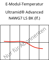 E-Modul-Temperatur , Ultramid® Advanced N4WG7 LS BK (feucht), PA9T-GF35, BASF