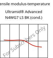 Tensile modulus-temperature , Ultramid® Advanced N4WG7 LS BK (cond.), PA9T-GF35, BASF