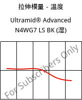 拉伸模量－温度 , Ultramid® Advanced N4WG7 LS BK (状况), PA9T-GF35, BASF