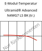 E-Modul-Temperatur , Ultramid® Advanced N4WG7 LS BK (trocken), PA9T-GF35, BASF