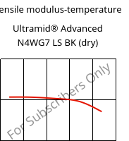 Tensile modulus-temperature , Ultramid® Advanced N4WG7 LS BK (dry), PA9T-GF35, BASF