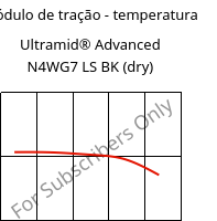 Módulo de tração - temperatura , Ultramid® Advanced N4WG7 LS BK (dry), PA9T-GF35, BASF