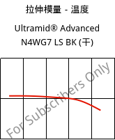 拉伸模量－温度 , Ultramid® Advanced N4WG7 LS BK (烘干), PA9T-GF35, BASF