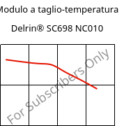 Modulo a taglio-temperatura , Delrin® SC698 NC010, POM-Z, DuPont