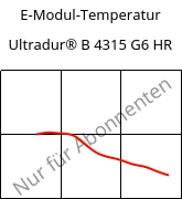 E-Modul-Temperatur , Ultradur® B 4315 G6 HR, PBT-I-GF30, BASF